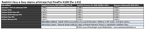 Fuji Finepix X100 - test rychlosti zpisu