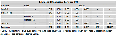 Kompatibiln pamov karty pro zrcadlovky Nikon