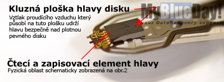 Detail hlavy u HDD