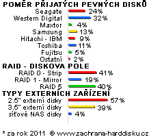 Harddisky
